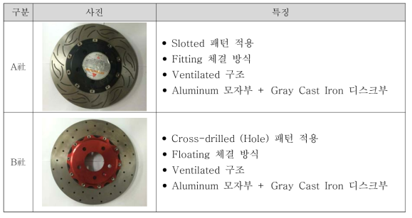 벤치마킹 제품 선정 결과