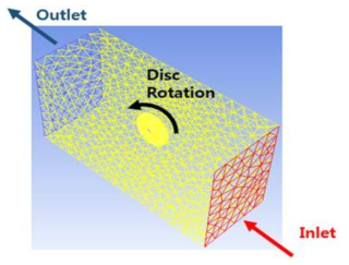 CFD 해석 모델 구성