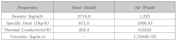 CFD 해석 적용 물성치
