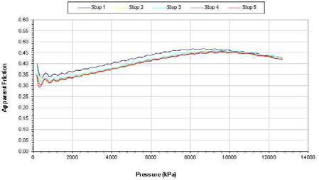 Warm Ramp Applies Apparent Friction