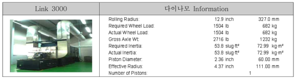 브레이크 성능 시험 설비 상세