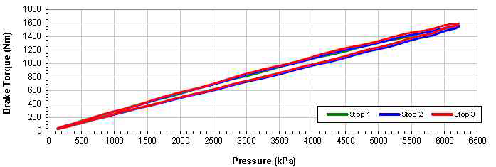 Green Modulated Applies