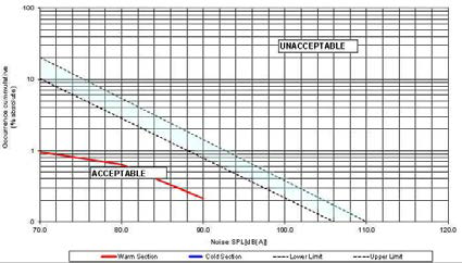 Dynamometer Squeal Matrix