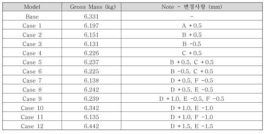 15“ 모델 Modal / FRF 해석 Case - Model 변경 사항 상세