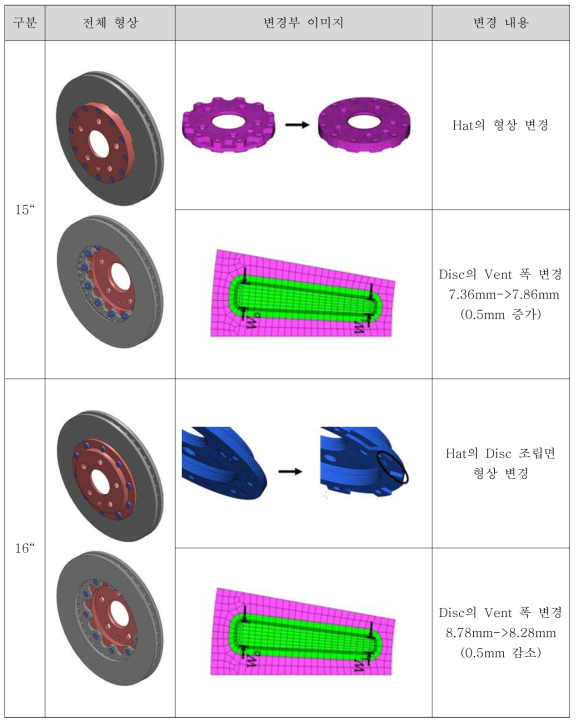 2단계 모델 설계 및 1단계 대비 변경사항