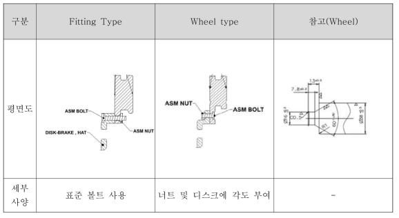 체결구조 사양