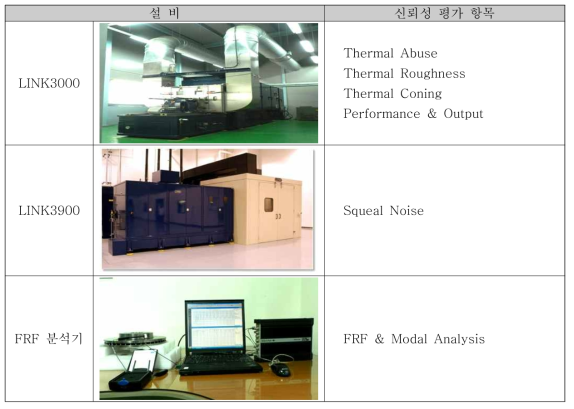 Test 설비 및 신뢰성 평가 항목