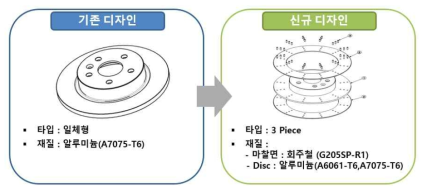 알루미늄 디스크 concept 변경