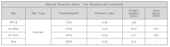 알루미늄 브레이크 해석 물성치 – 기계적 물성