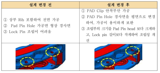 캘리퍼 하우징 Pad Clip 안착부 및 Pad Pin 조립부 설계 변경 전·후 비교표