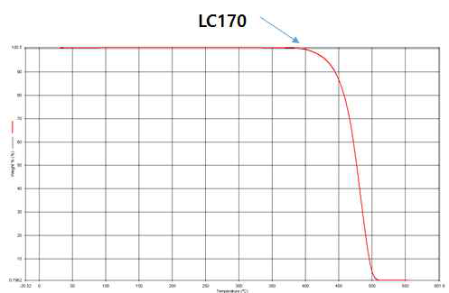 LC 170 TGA 분석 결과