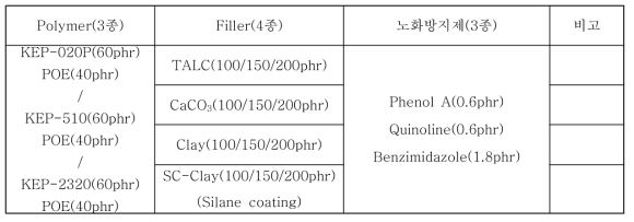 EPR 및 EPDM / LC170 / Filler 배합