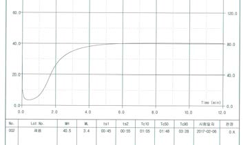 Rheo-Meter Test Report