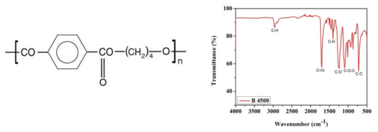 PBT의 구조 및 B사 PBT의 ATR 스펙트럼