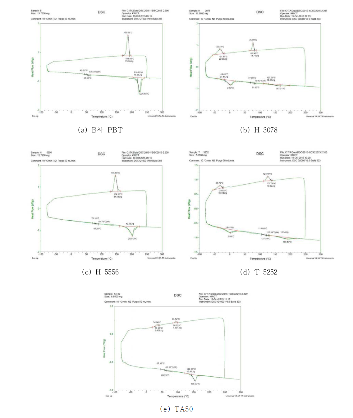 PBT 및 후보군 TPEE Elastomer의 DSC 결과