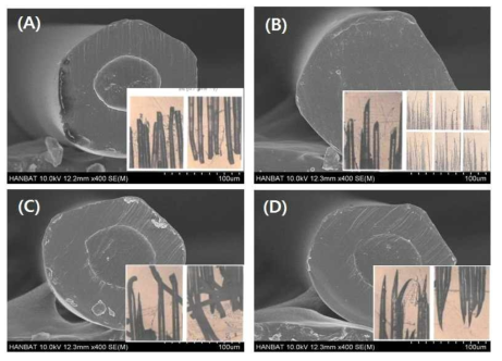 Elastomer 종류에 따른 원사 SEM 사진 및 미세모의 OM 사진;(A)TA50/PBT, (B)H 5556/PBT, (C)T 5252/PBT, (D)H 3078/PBT