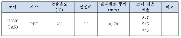 H 5556/PBT 필라멘트 배합비 표