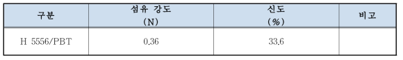 H 5556/PBT 필라멘트 강도 및 신도 평가