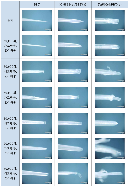 내구성능 평가 후의 칫솔모 측면의 광학현미경 결과 (×350배율)