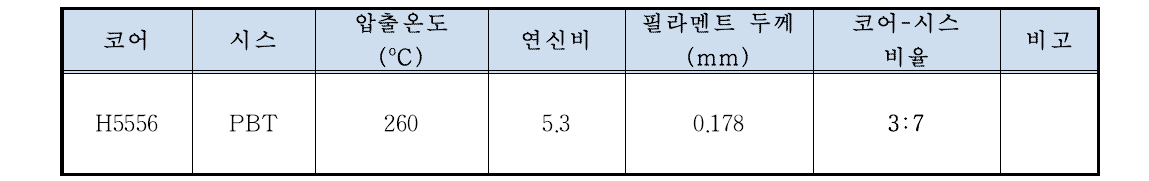 도 5556/PBT 필라멘트 압출방사 조건