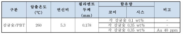 항균 필라멘트 압출방사 조건