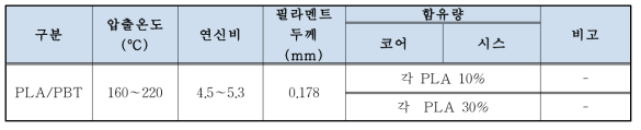 생분해성 필라멘트 압출방사 조건