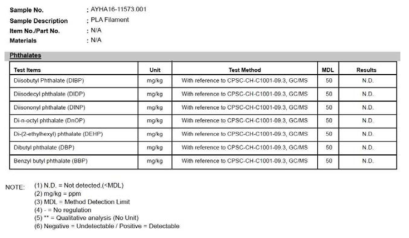 생분해 필라멘트의 프탈레이트계 7종 용출 분석