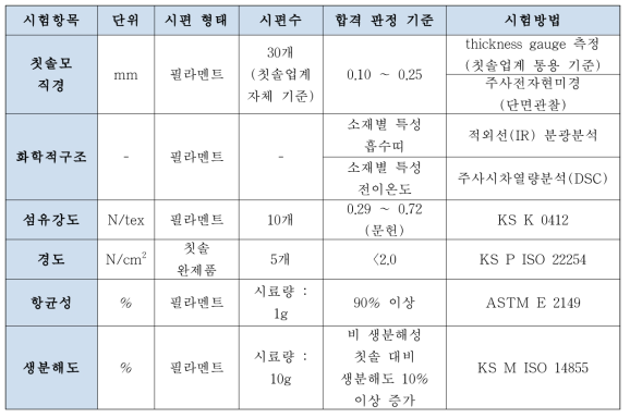 칫솔모의 기본물성 판정