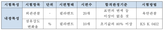 내환경성 시험 후의 판정