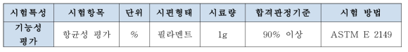 기능성 칫솔 테스트의 판정 (항균성 칫솔모)