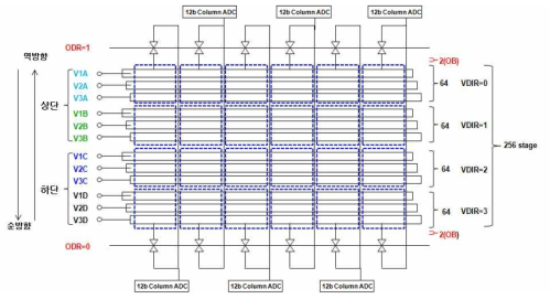 PIXEL의 Block Diagram