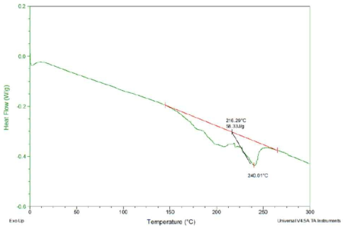 Epoxy-A 조성의 구리-에폭시 페이스트의 DSC 분석 (질소, 5℃/min.)