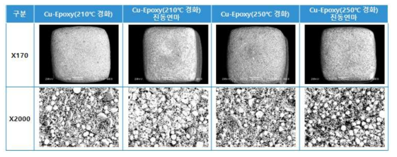 1005-mm MLCC에서 Cu-epoxy 도포, 210도/250도 경화, 및 진동연마 후 이미지