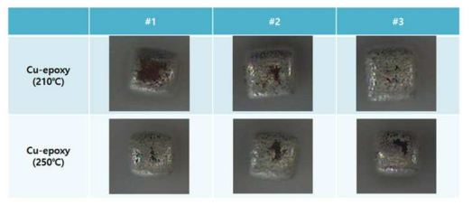 각 경화온도별 Cu-epoxy 적용 칩에 대한 진동연마/도금 후의 도금불량 이미지