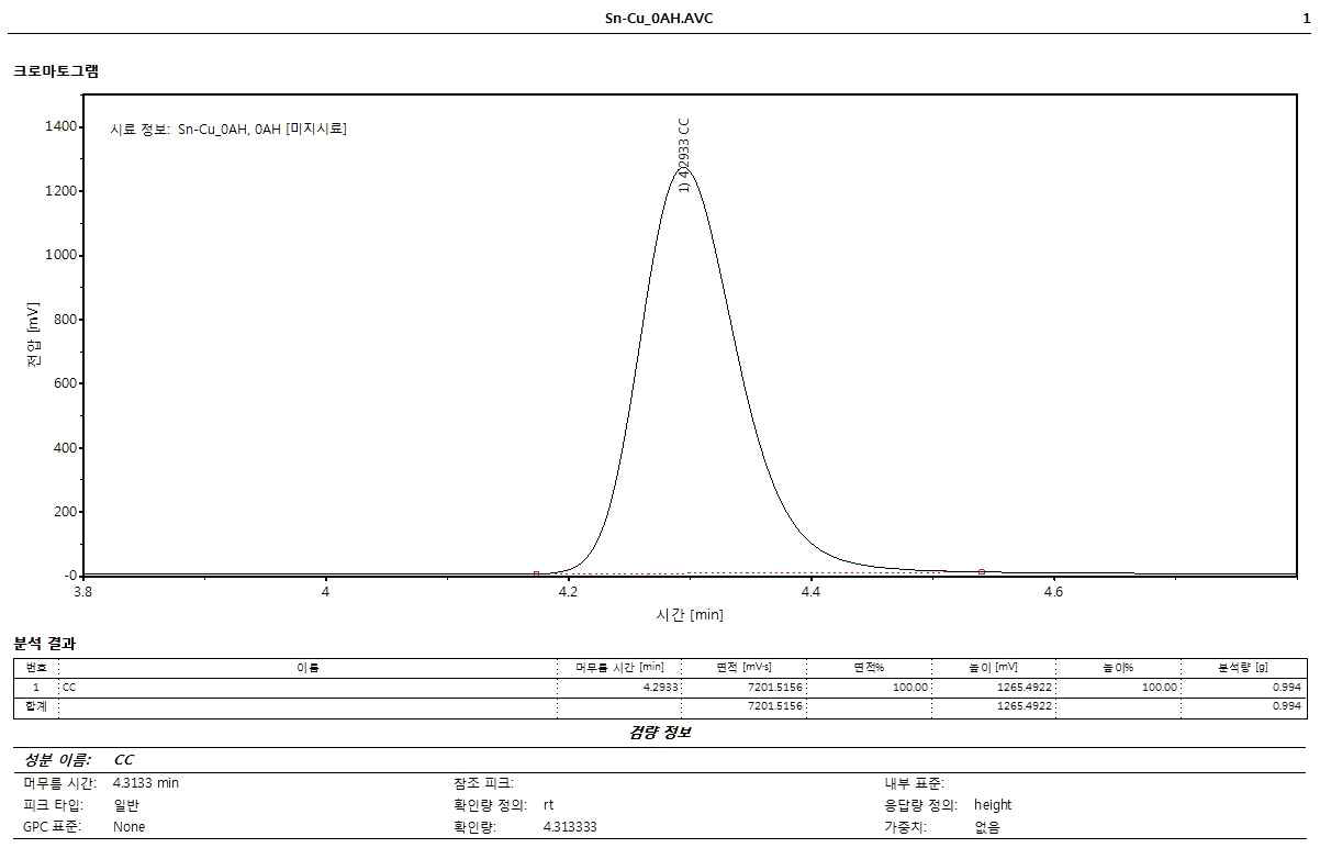 카테콜 (Catechol ; C6H4(OH)2) 분석결과