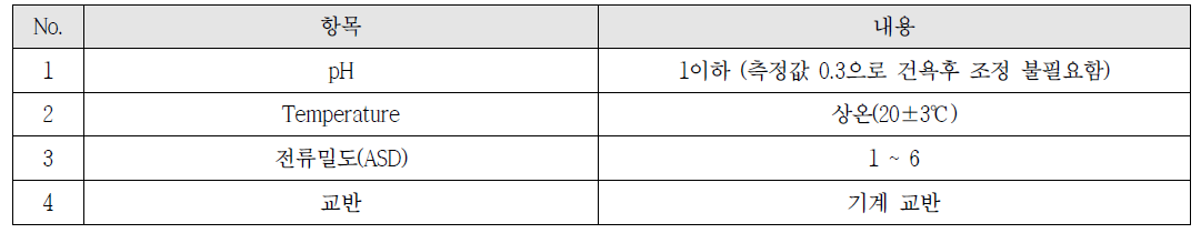 비시안계 Cu-Sn 스페큐럼 합금도금 공정(전착)조건