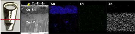 3원합금(Cu-Sn-Zn) 도금층의 단면 이미지 및 EDS phase mapping