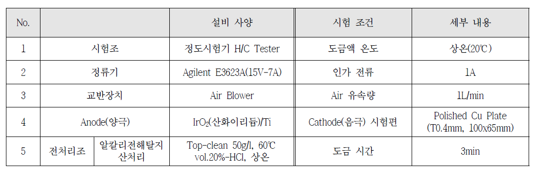 헐셀(Hull Cell) 시험 설비 사양 및 시험 조건