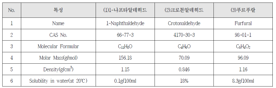 신규 광택제 3종 특성표