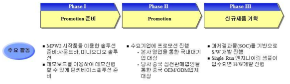 마케팅 계획