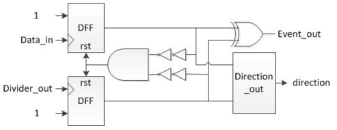 Detector 로직