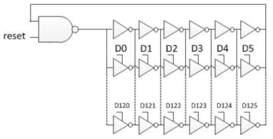 DCO(Digitally controlled oscillator) 회로