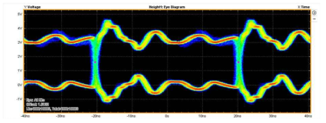 48KHz에서의 Eye Diagram