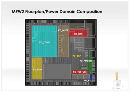 2차 시작품 Floor Plan과 Power Domain