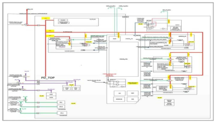 Power Domain Control 회로