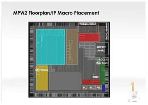 2차 시작품 Floor Plan과 IP 배치도