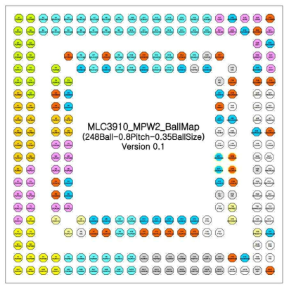 2차 시작품 248FBGA Ball Map