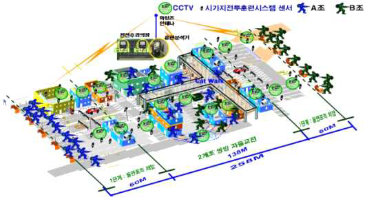 예비군 훈련장 시스템 구성도