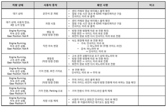 실차 장착 후 테스트 시나리오 정의