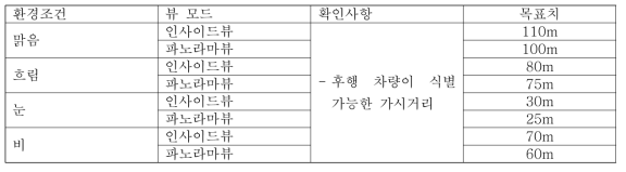 환경 영향 시험항목 도출의 예